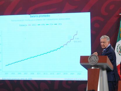 López Obrador muestra datos sobre la situación económica del país, durante una de sus conferencias matutinas.