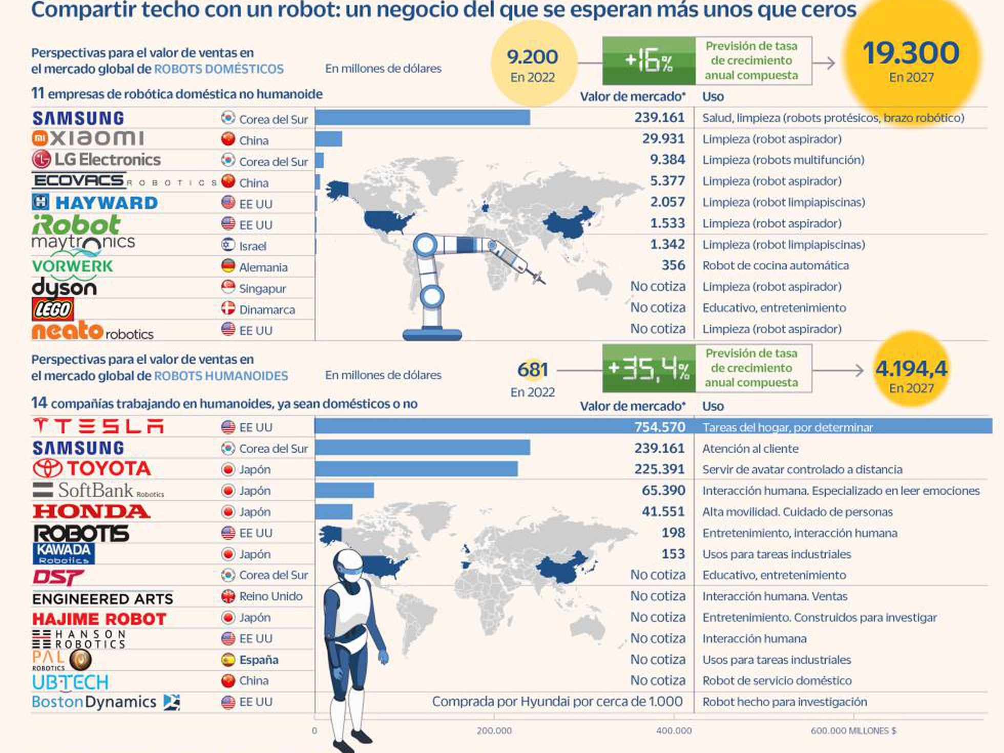 revoluciona el mundo de la limpieza con el último robot