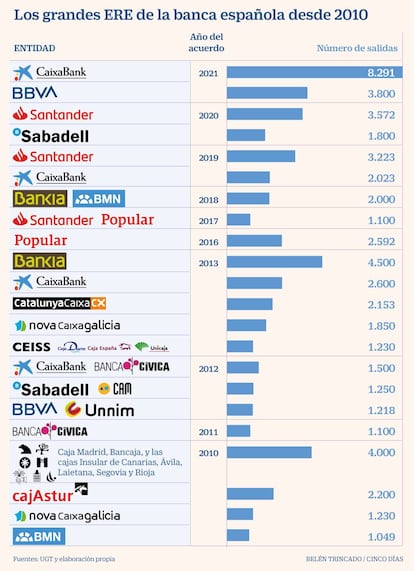 Eres banca