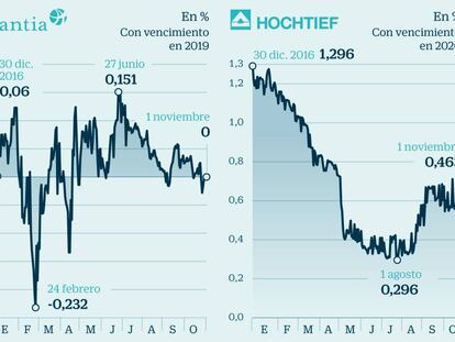 La guerra de opas por Abertis tensiona la deuda de ACS y Atlantia