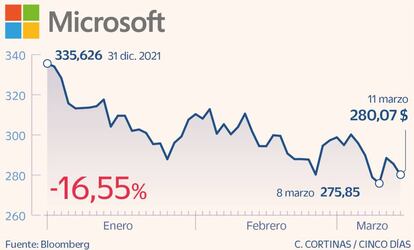 Microsoft