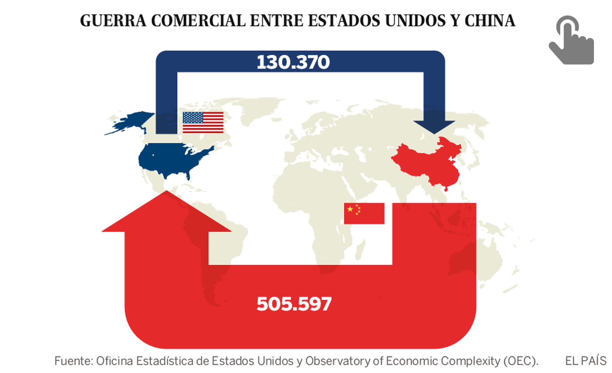 Las claves de la guerra comercial entre Estados Unidos y China: socios ...