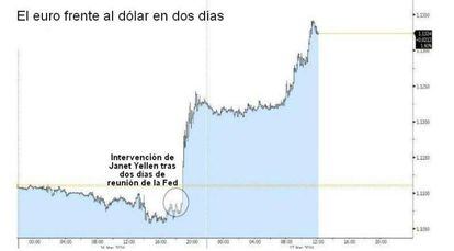 El dólar se hunde