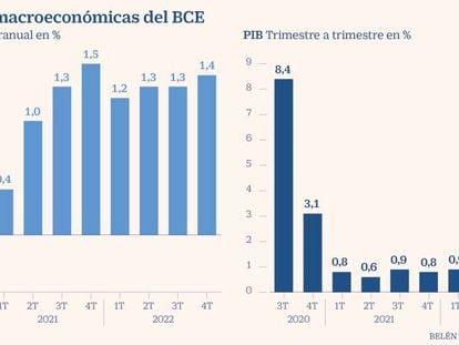 El BCE prevé un euro en 1,18 dólares los dos próximos años