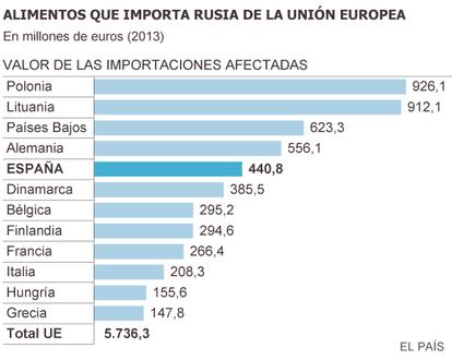 Fuente: Comisión Europea y elaboración propia.