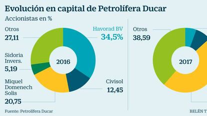 La petrolera de la familia de Cañete reorganiza su accionariado tras el conflicto con Hacienda