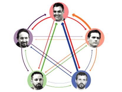 Vox dedicó a la inmigración más menciones que a la economía y a Cataluña