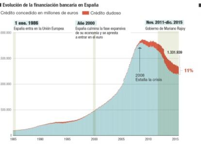 Un nuevo puzle bancario que debe acabar de encajar