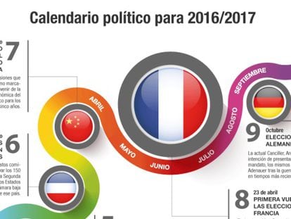 Calendario político 20116/2017