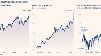 La escalada de los precios energéticos antes del invierno hace saltar las alarmas