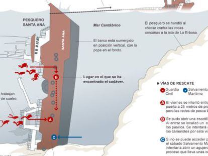 Una trampa bajo el agua. Fuente: Salvamento Marítimo y elaboración propia.