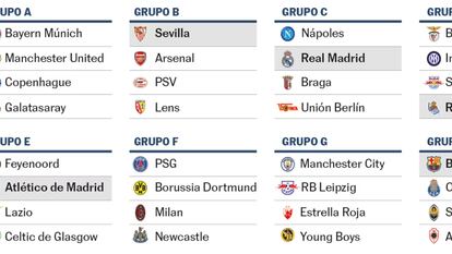 Un sorteo de Champions que no da miedo