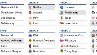 Sorteo de Champions: El Barcelona se medirá al Oporto y el Real Madrid cae en el grupo del Nápoles