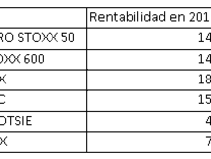 Rally de Europa. ¿La bolsa está cara o barata?