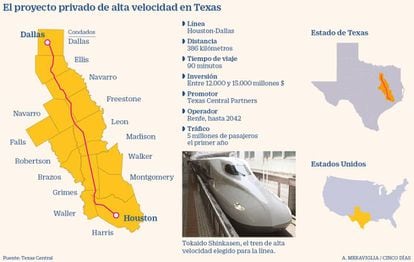 Proyecto de tren de Alta Velocidad en Texas