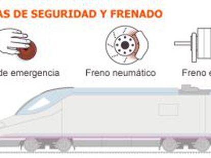 78 muertos, 12 preguntas sobre el accidente de tren en Santiago