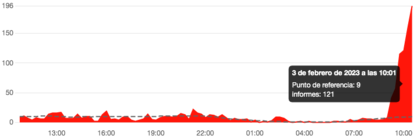 DownDetector graph with the number of accidents recorded in the Movistar service.