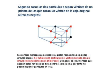Imagen correspondiente al 32º desafío matemático.