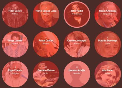 Primeras doce posiciones de personas influyentes en el mundo hispanohablante.
