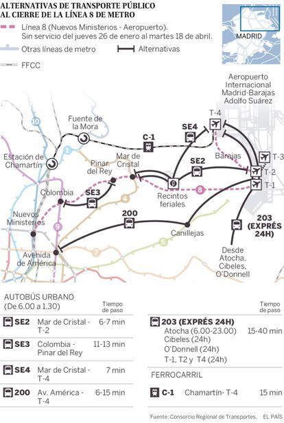 Alternativas de transporte público al cierre de la Línea 8 de metro.