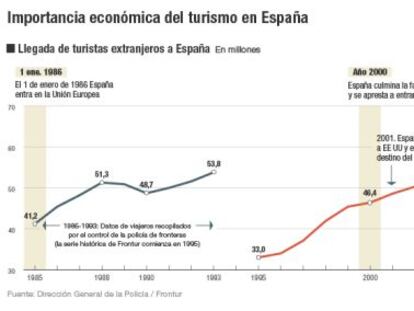 Desestacionalizar la llegada de visitantes a las costas