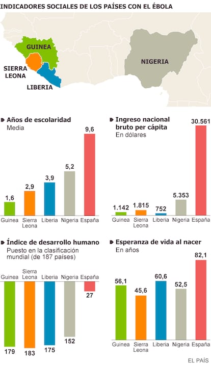 Fuente: Informe sobre Desarrollo Humano 2014.