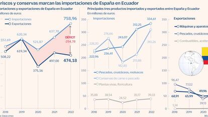 Ecuador destina 39.000 millones para obras de infraestructuras y energía