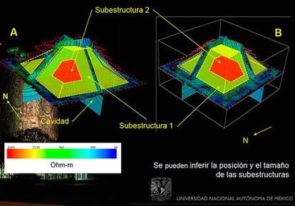 Tomografías eléctricas tridimensionales indican que la subestructura mediría 13 metros de alto, por 12 en dirección sur-norte y 18 en dirección este-oeste