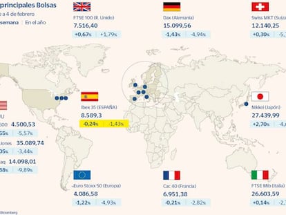 El bono supera el 1% y el Ibex se despide de los 8.600 puntos