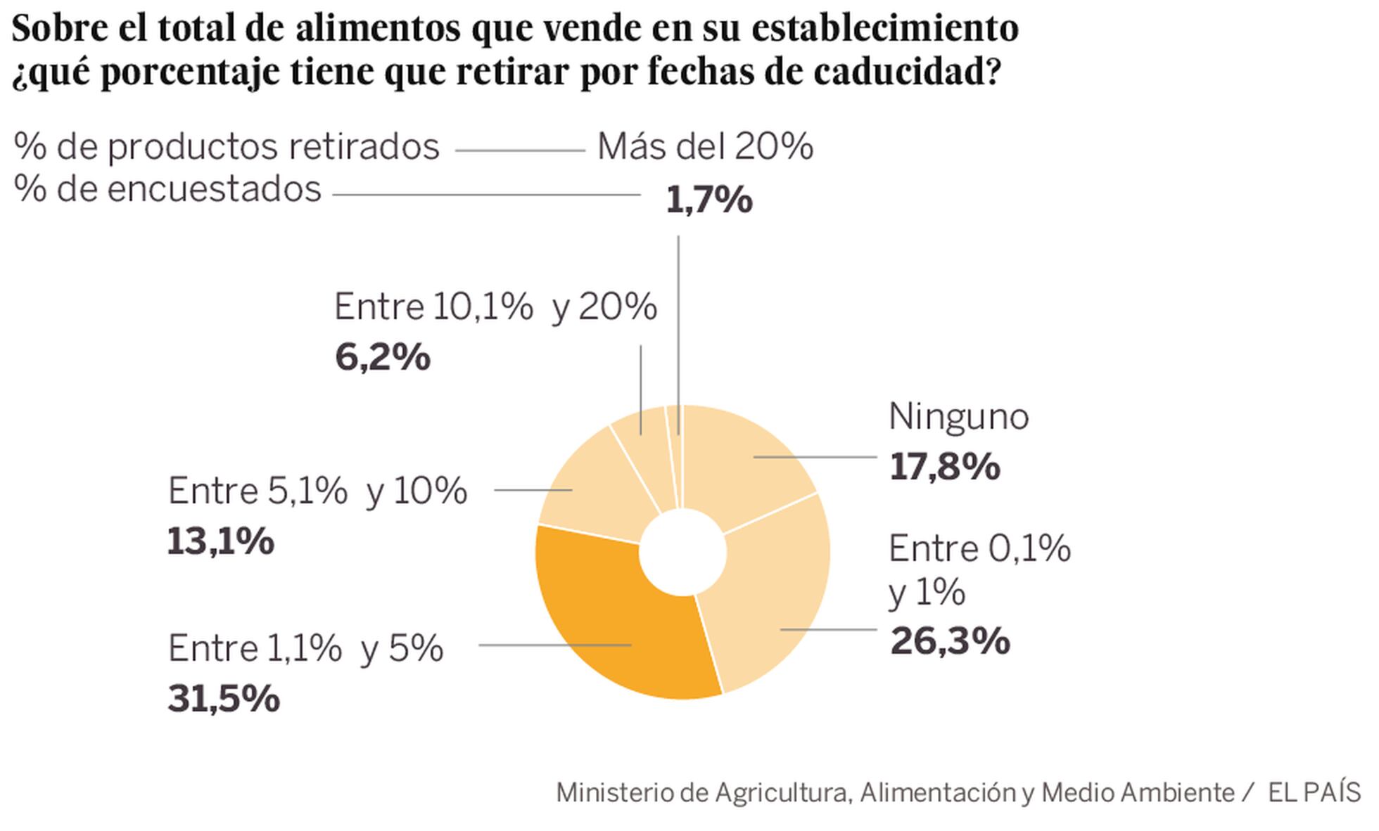 Cómo ahorrar dinero y no desperdiciar alimentos envasando al vacío, Escaparate: compras y ofertas