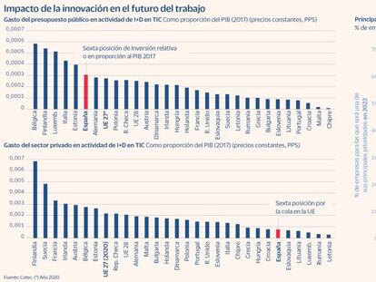 Claves para que el trabajo del futuro tenga éxito