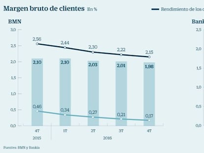 ¿Son más atractivos los productos de la banca nacionalizada?