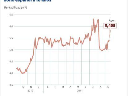 España supera las turbulencias y vende 3.950 millones en bonos con una sólida demanda