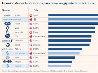 La macrofusión Gilead y AstraZeneca: geopolítica y Covid-19