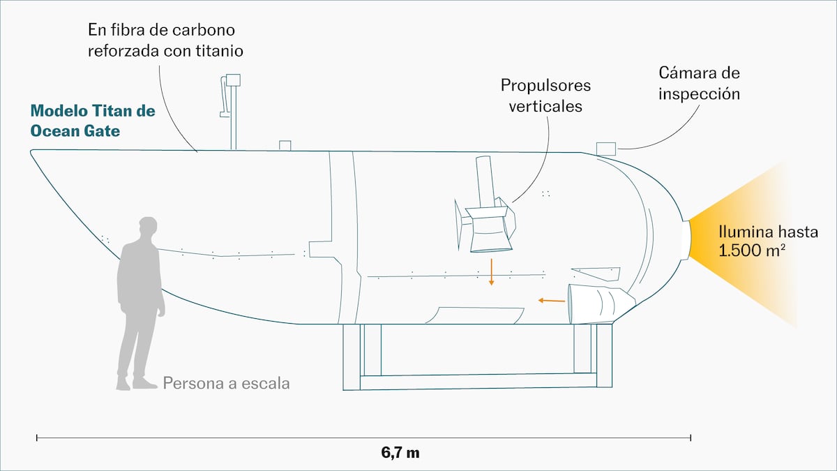 what-is-it-and-how-has-the-submersible-that-traveled-to-the-remains-of