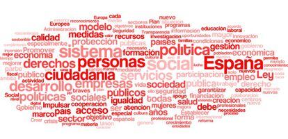 Las palabras que se repiten con m&aacute;s frecuencia en el programa del PSOE.