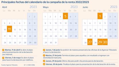 Calendario de la declaración de la Renta 2022/2023: borrador, plazo para presentar y novedades