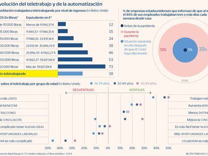 Los retos que tiene por delante el trabajo híbrido