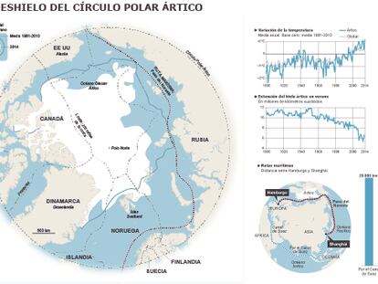 Una nueva guerra fría se cierne sobre el Ártico
