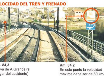 Adif y Renfe revisan sus protocolos de seguridad tras el accidente