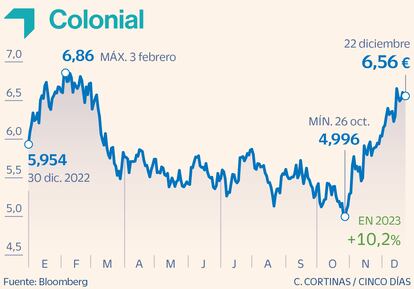 Colonial