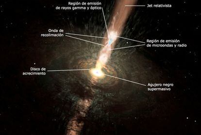 El destello de rayos gamma se produce cuando un fotón colisiona con un electrón, y resulta en un electrón con menos energía y un fotón más energético.