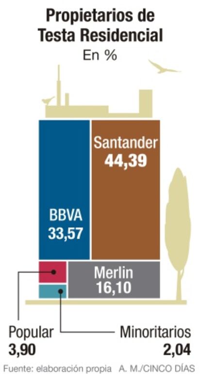 Propietarios de Testa Residencial