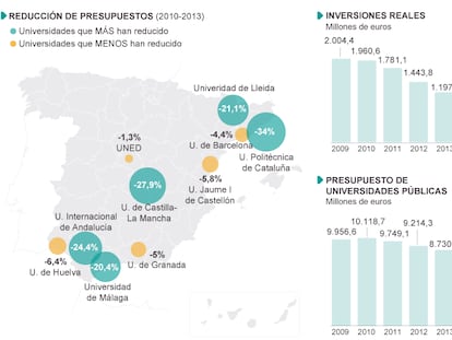 Fuente: Comisiones Obreras (CC OO).