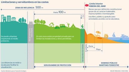 El cambio climático amenaza el piso en la playa