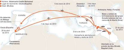 El recorrido del muyahidín español