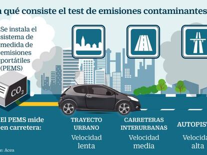 Test de emisiones contaminantes