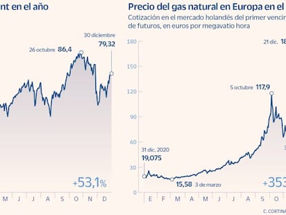 El petróleo y gas seguirán sin dar tregua en 2022