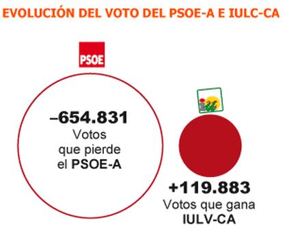 Fuente: Junta de Andalucía