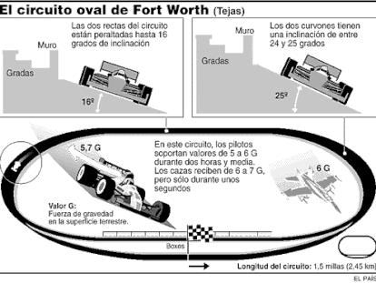 Circuito oval de Fort Worth (Tejas)